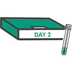 Covid-19 PCR Day 2 Testing Kit 