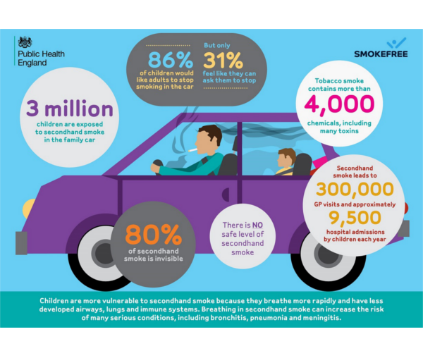 Stop Smoking - New Legislation, No smoking in Cars with Children Inforgraphic | Clear Chemist